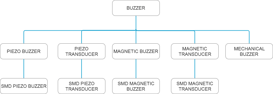 Product introduction